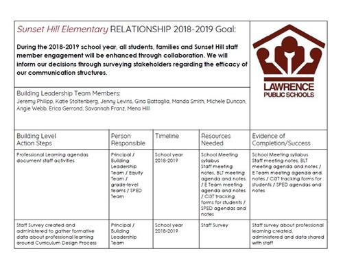 2018-2019 KESA Goals 
